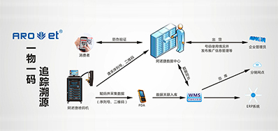 NG官网科技|提供UV二维码赋码设备,也提供它