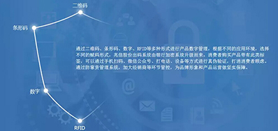 NG官网防伪追溯整体解决方案，客户极为关注这几个问题